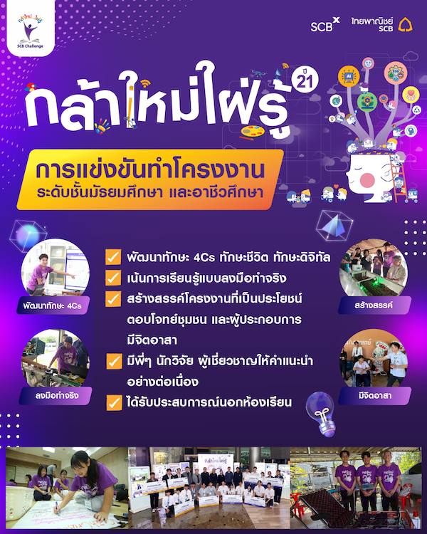 กิจกรรมอบรมออนไลน์ 2